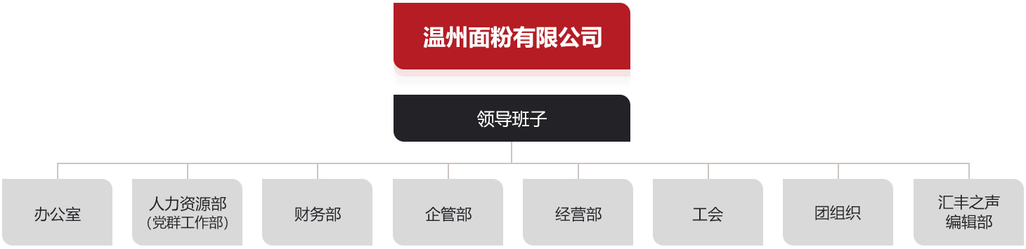 组织架构.png